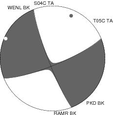 Moment Tensor Diagram