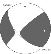 Moment Tensor Diagram