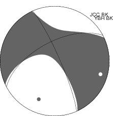 Moment Tensor Diagram