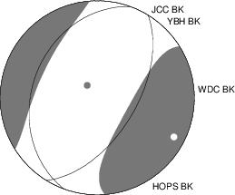 Moment Tensor Diagram