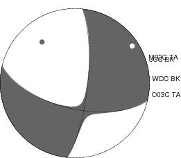 Moment Tensor Diagram