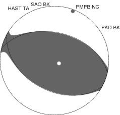 Moment Tensor Diagram