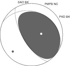 Moment Tensor Diagram