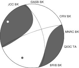 Moment Tensor Diagram