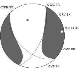 Moment Tensor Diagram