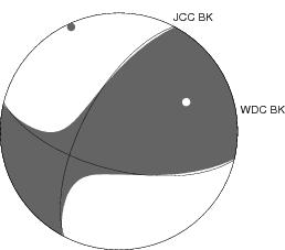 Moment Tensor Diagram