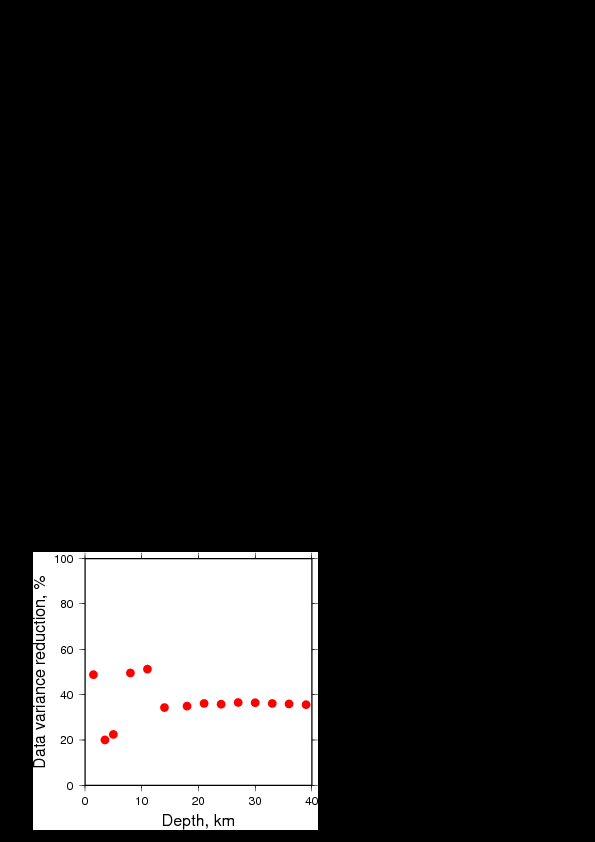 Variance Reduction vs Depth plot