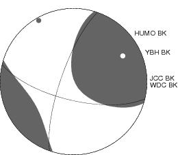 Moment Tensor Diagram