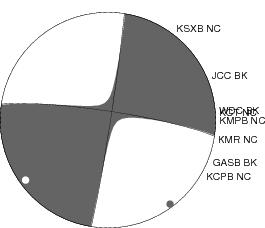 Moment Tensor Diagram