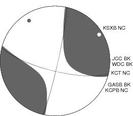 Moment Tensor Diagram