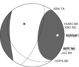 Moment Tensor Diagram