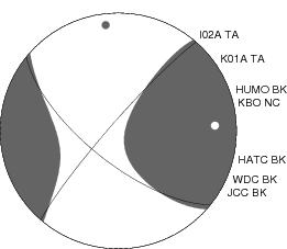 Moment Tensor Diagram