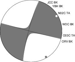 Moment Tensor Diagram