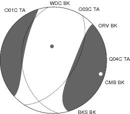 Moment Tensor Diagram