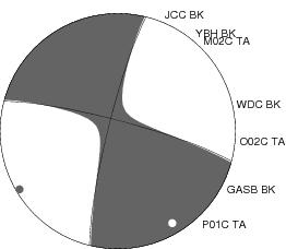 Moment Tensor Diagram