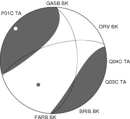 Moment Tensor Diagram