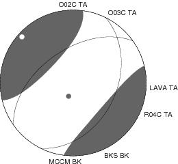 Moment Tensor Diagram