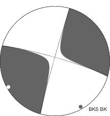 Moment Tensor Diagram