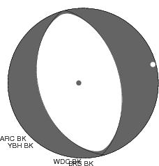 Moment Tensor Diagram