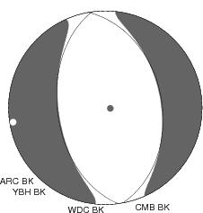 Moment Tensor Diagram