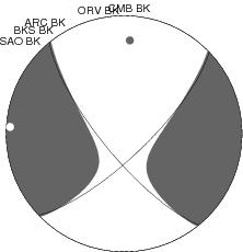 Moment Tensor Diagram