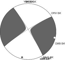 Moment Tensor Diagram