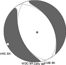 Moment Tensor Diagram