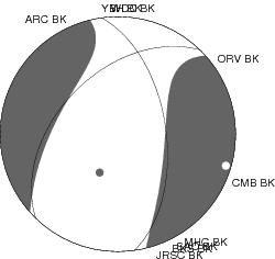 Moment Tensor Diagram