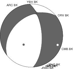 Moment Tensor Diagram