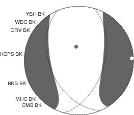 Moment Tensor Diagram