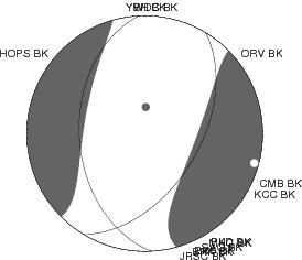 Moment Tensor Diagram