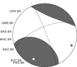 Moment Tensor Diagram