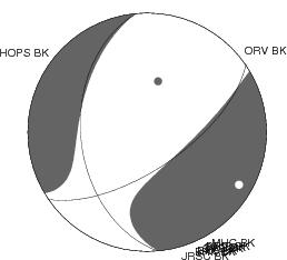 Moment Tensor Diagram