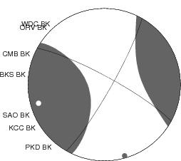 Moment Tensor Diagram