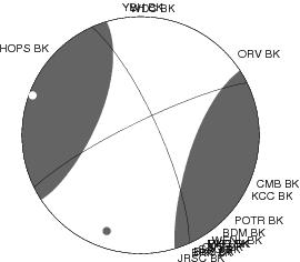 Moment Tensor Diagram