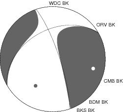 Moment Tensor Diagram