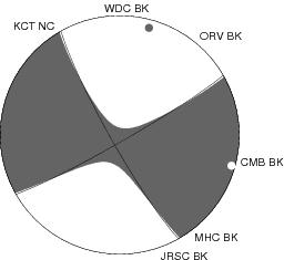 Moment Tensor Diagram