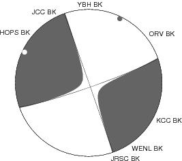 Moment Tensor Diagram