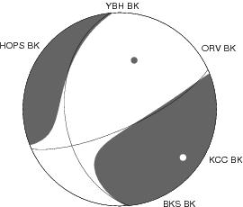 Moment Tensor Diagram