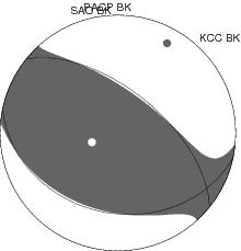 Moment Tensor Diagram