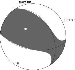 Moment Tensor Diagram