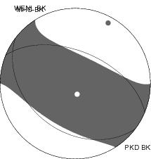 Moment Tensor Diagram