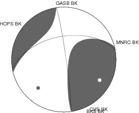 Moment Tensor Diagram