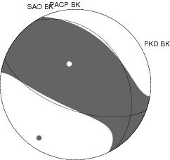 Moment Tensor Diagram