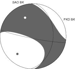 Moment Tensor Diagram