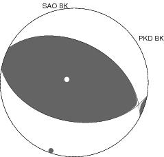 Moment Tensor Diagram