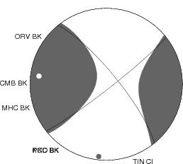 Moment Tensor Diagram