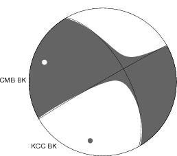 Moment Tensor Diagram