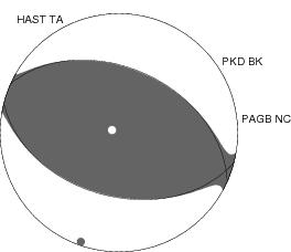 Moment Tensor Diagram