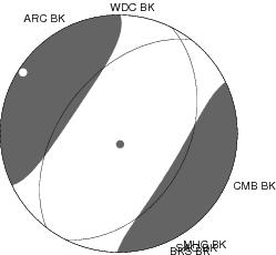 Moment Tensor Diagram